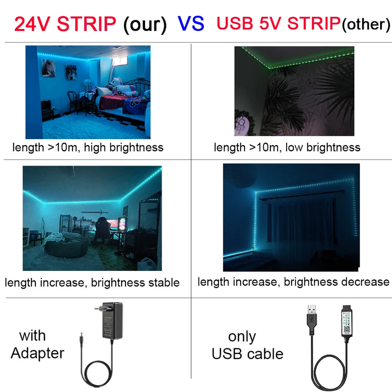 FITA LED RGB - ATÉ 30M DE COMPRIMENTO