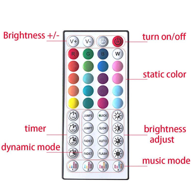 FITA LED RGB - ATÉ 30M DE COMPRIMENTO